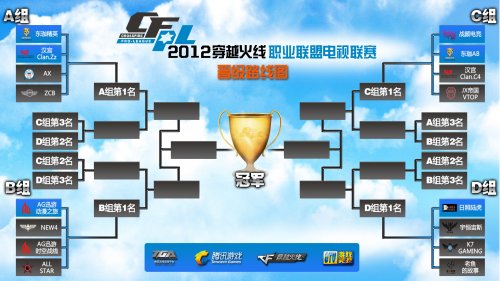 效地管理场 效地管理场