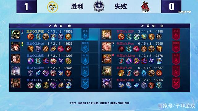 杯与奥运会 杯与奥运会