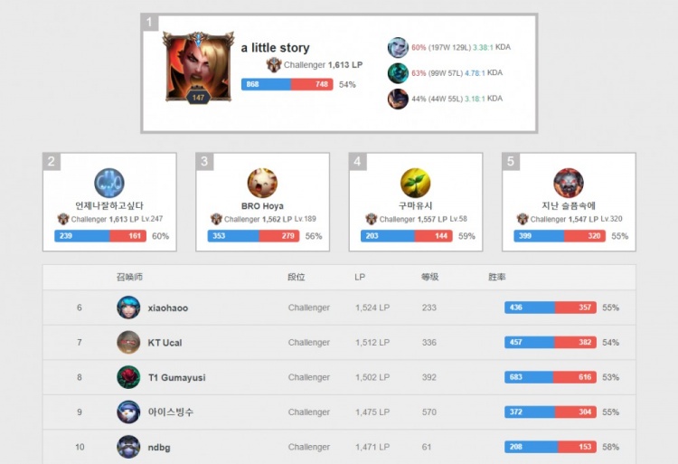 已为球队赢 已为球队赢