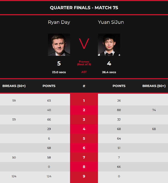 行技术训练 行技术训练